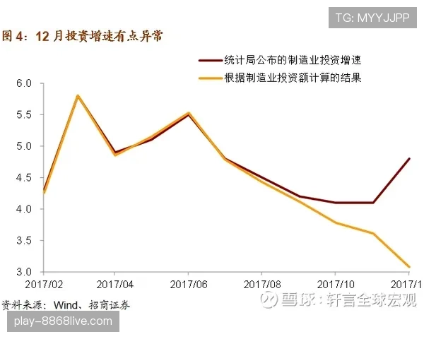 B费：从数据刷子到战术核心的成长逻辑与价值跃迁