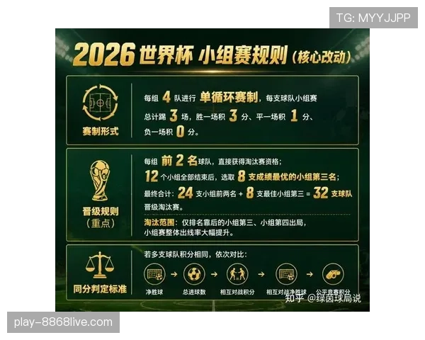 2026世界杯最新资格决定规则